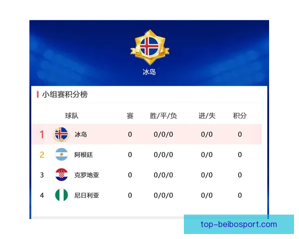 世界杯历史数据全解析及各国家队进球胜率对比分析