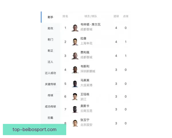北京足球联赛射手榜最新战况与顶级球员进球数据分析 北京足球联赛射手榜最新战况与顶级球员进球数据分析