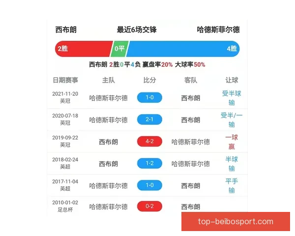 实时查看全球足球比分及赛况的最佳平台推荐 实时查看全球足球比分及赛况的最佳平台推荐